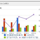 상아엔지니어링주