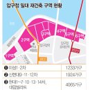 압구정재건축되면... 압구정 현대,한양아파트는 한남더힐 누를 수 있을까요? 강남3구 아파트 매도매수 타이밍 개인별 전략 부동산상담 이미지