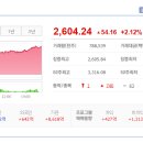 대명디앤씨