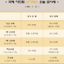 국제더드림 금거래소 이미지