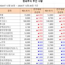 [주간 시황] 2024년 12월 26일 주간 시황입니다. 이미지