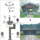 조선시대 - '태조' 건원릉(健元陵) & 조선왕릉. 이미지