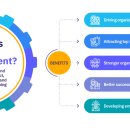 예술기획 이미지