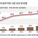 화력커피