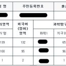 13수능 수리가형 100점 궁물 이미지