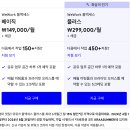 위워크 8개월 이용한 사람의 구로 테드스페이스 비교 후기