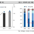 [기업 코멘트] 한국알콜 (대우증권) 이미지