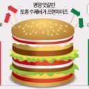 맘스터치창원 이미지