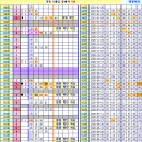 로또 948회차, 완자 5 중복 참고용 이미지