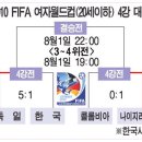 [2010 FIFA U-20 여자 월드컵] 4강전 경기결과 및 결승전, 3-4위전 대진표 및 경기일정 이미지