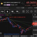양전 | QLD, TQQQ 매일 $20씩 모으기 3개월차 후기 | 하락장 관통 후 드디어 양전!