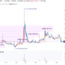 대성산업가스 반월공장 이미지