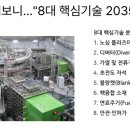 첨단기업5로1R-14 | [10월22일]핵융합 로드맵, 첨단반도체패키징 기술 확대, 범부처 정보보호종합대책 발표