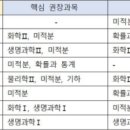 더오름영수학원 - 화성시 상신하길로 66 | 더오름영수학원
