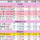 에스와이커뮤니케이션