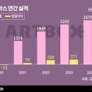 아트박스 앞 이미지