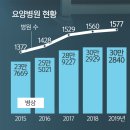 대한간병인협회 이미지