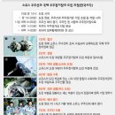 한국 첫 우주인 이소연씨 탑승 우주선 발사-옮김 이미지