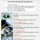 한국 첫 우주인 이소연 ... 이미지
