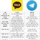카카오톡과 텔레그램의 차이 이미지