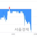 (유)백산