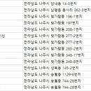 미도헬스타운 이미지