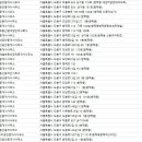 부동산랜드 제일공인중개사 사무소 이미지