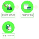 부곡컨설팅 이미지