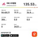 르와흐