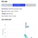 옥산2근린공원(중산근린공원) 이미지