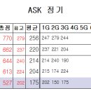 2024.08.14 Team A.S.K 정기전 3G 이미지