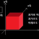 차원 이미지