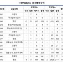 금강로1576번길1 이미지