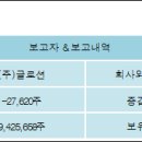 (주)글로션