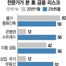 美 연준 "은행 신용경색發 경기둔화 우려" 이미지