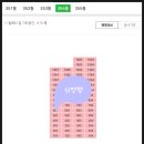 벽산애니콜(단지내)공인중개사사무소 | 경기도 수원시 장안구 정자동 두견마을3차벽산아파트 경매(100%)