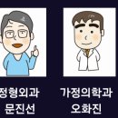 김건호정형외과의원 네이버블로그