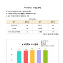 2024년도 학부모 만족도 조사 결과 보고 이미지