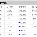 비앤지모터스