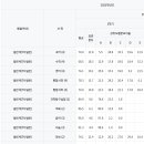 해운대여자고등학교 이미지