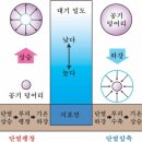 삼묘조 | 四字成語 총정리 <ㄷ> 74 단어인식~단열소자