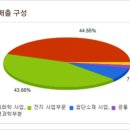 (주)금성화학 이미지