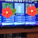 🩵 역시 영웅시대 통쾌하게 이겼어요 🙌 이미지