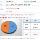 [대구스쿨존] 대구학원매매, 경북 칠곡 음악미술학원 / 수강생 120 / 월매출 1200만원 이미지