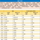 온천로터리종합시장 이미지