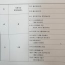효자공원 | 포항 효자 꽃집 플라워바이보윤 키즈 플라워 클래스 후기