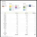 평택물류주유소 이미지