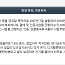 바이오파마코리아