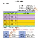 모모공인중개사사무소 이미지