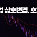 쌍용간판 네이버블로그